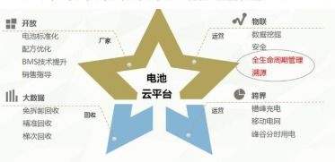 電池全生命周期溯源管理系統軟件設計與開發解決方案