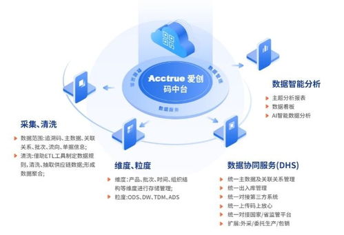 愛創科技青島藥機展之旅圓滿收官，明星產品與技術服務強勢亮相